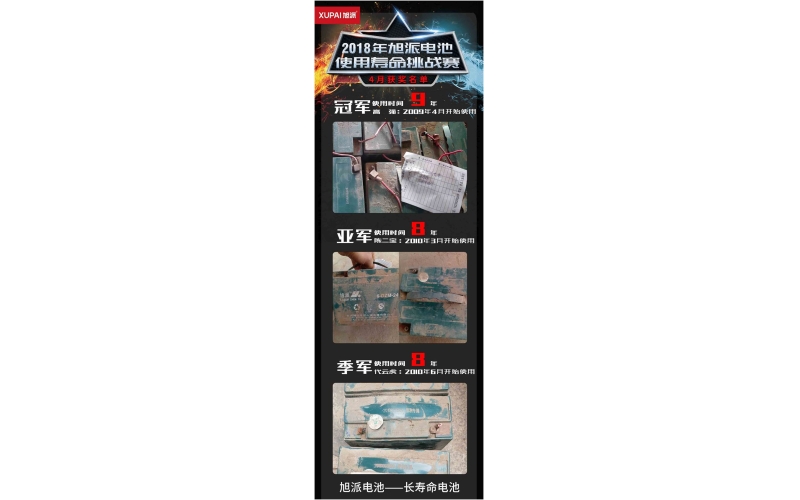 2018年旭派電池使用壽命大賽4月獲獎名單新鮮出爐，快來看看你有沒有中獎！